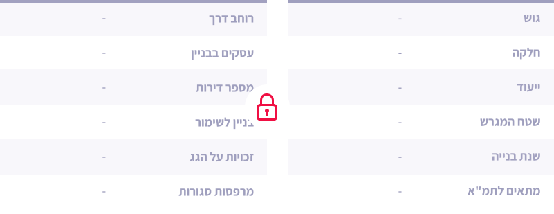 גרף סקלה נעול